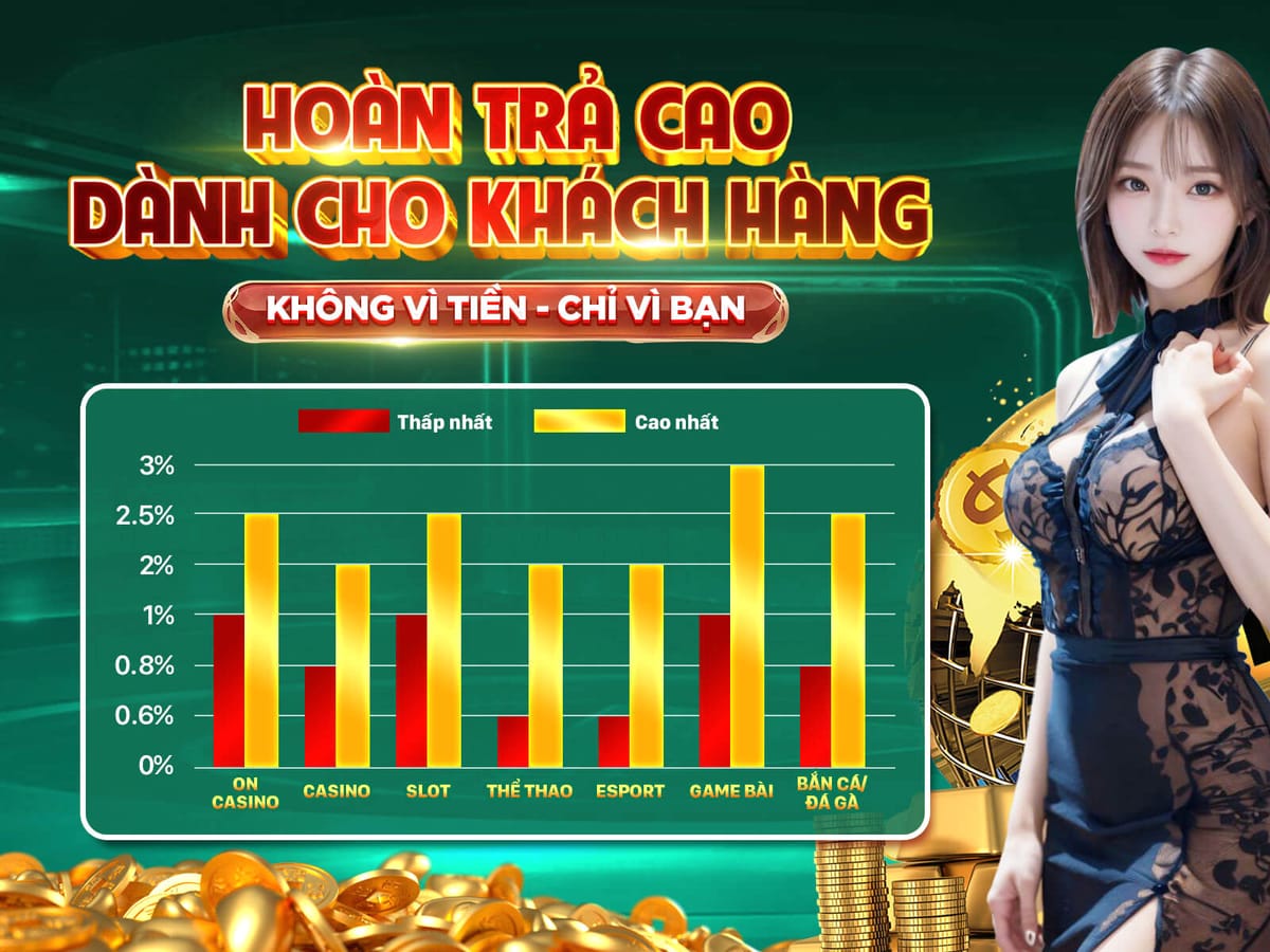 Hoàn Trả VIP Hàng Tuần Không Giới Hạn promotion